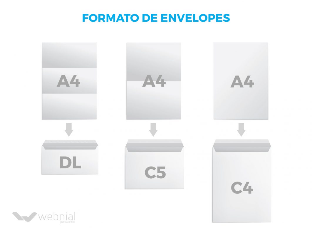 5 Dicas para fazer Envelopes Personalizados nial