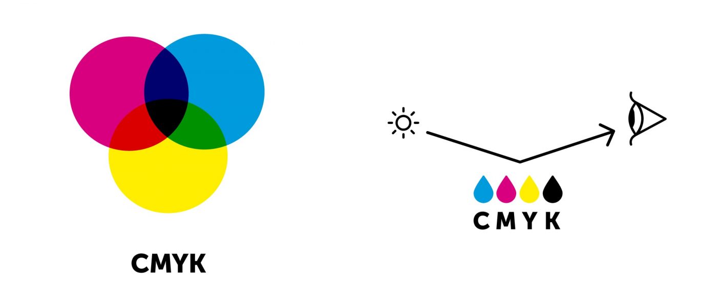 Sistema de cor RGB e CMYK- qual a diferença