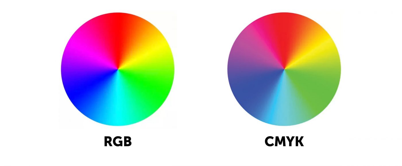 Tipo de Cor RGB e CMYK. Qual a diferença?