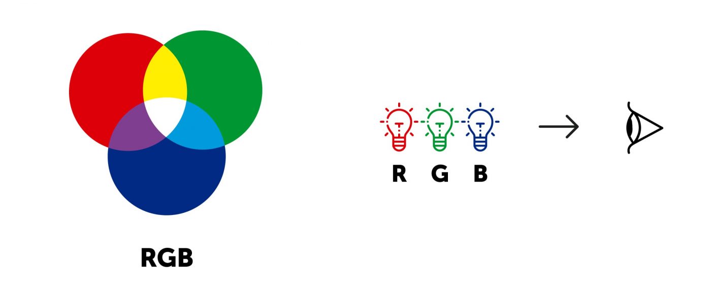 RGB e CMYK - Definições, Diferenças e Aplicações!