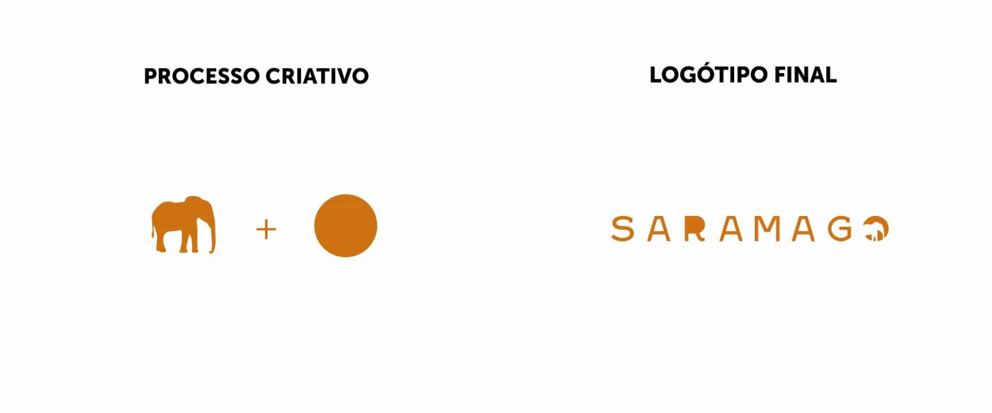 logótipo Editora Saramago