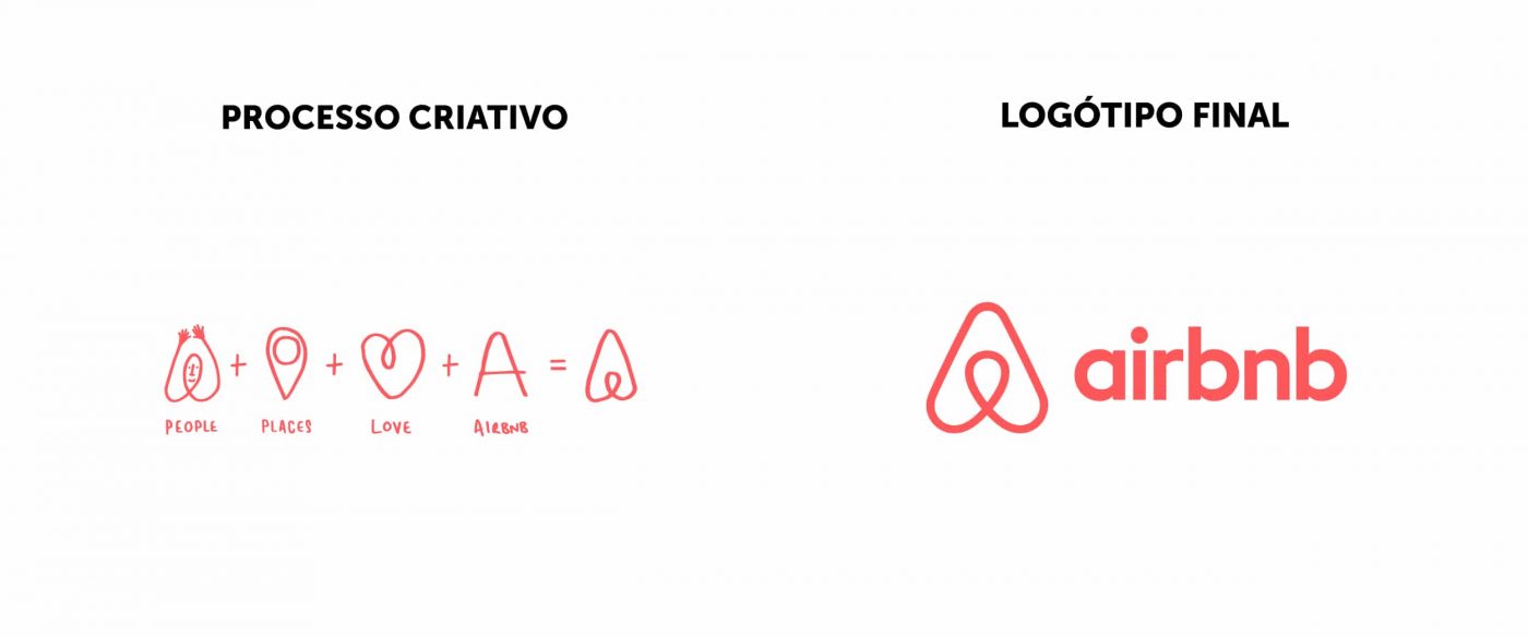 logótipo airbnb