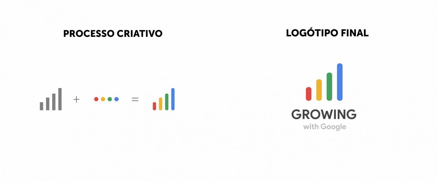 logótipo growing with google