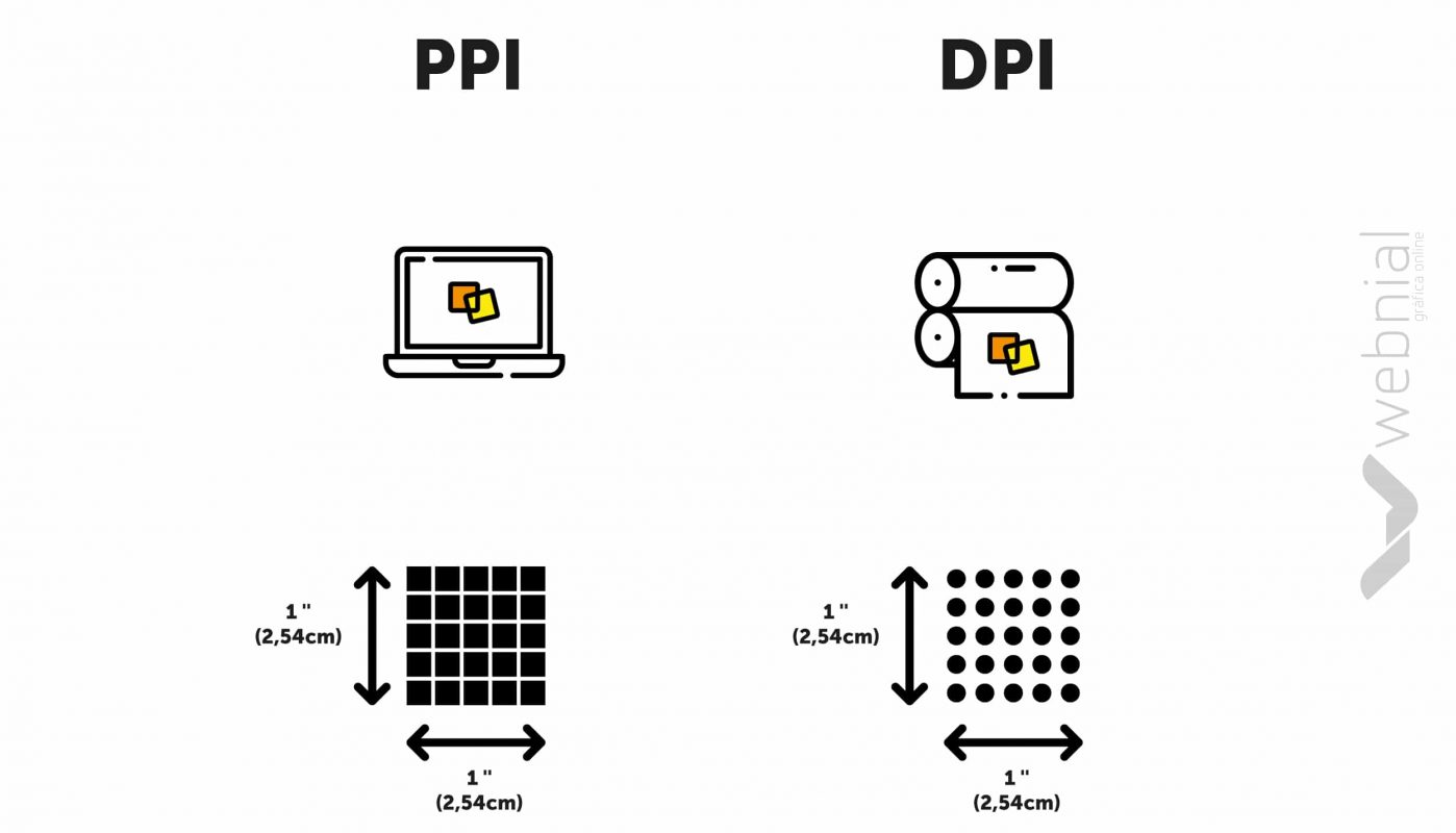 resolução dpi e ppi