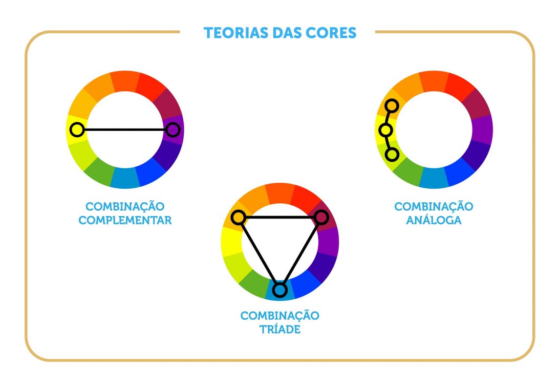 Combinação de cores